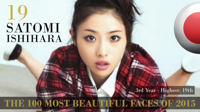 「世界で最も美しい顔100人」に6年連続選出