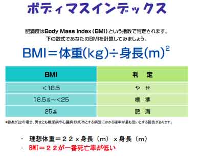 BMIは18.9