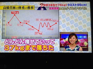 その後ダイエットに成功！