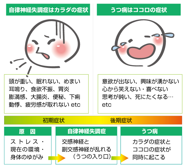 自律神経失調症とは