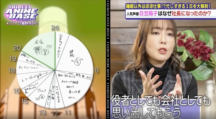 日笠陽子の現在の活動