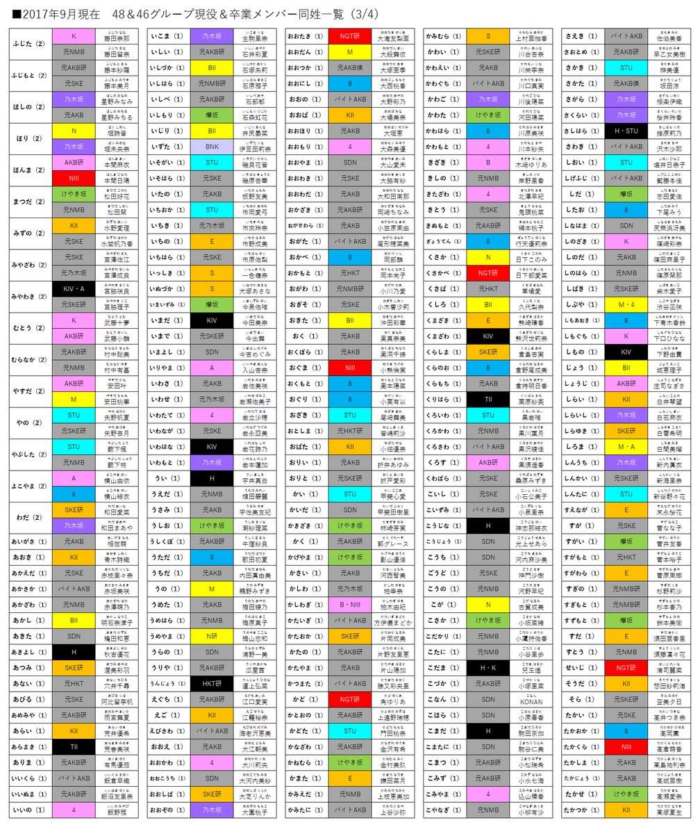 歴代48＆46メンバー名字リスト③