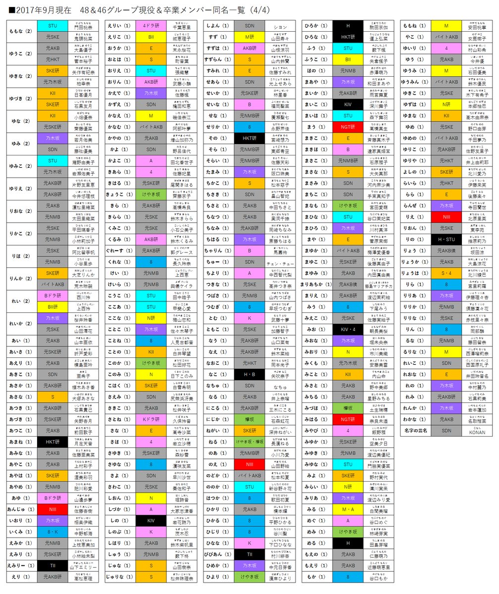 歴代48＆46メンバー名前リスト④