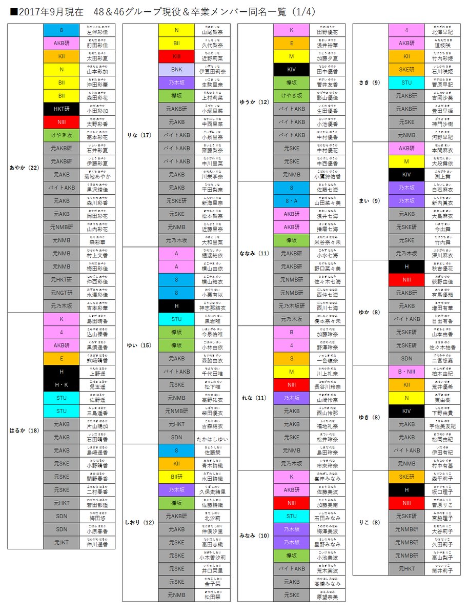 歴代48＆46メンバー名前リスト①