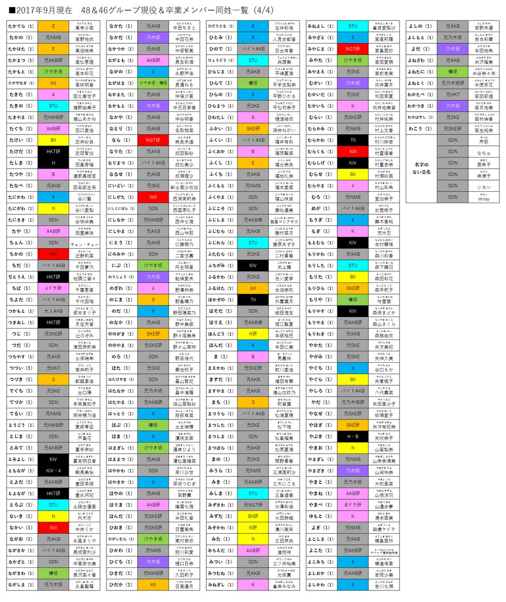 歴代48＆46メンバー名字リスト④