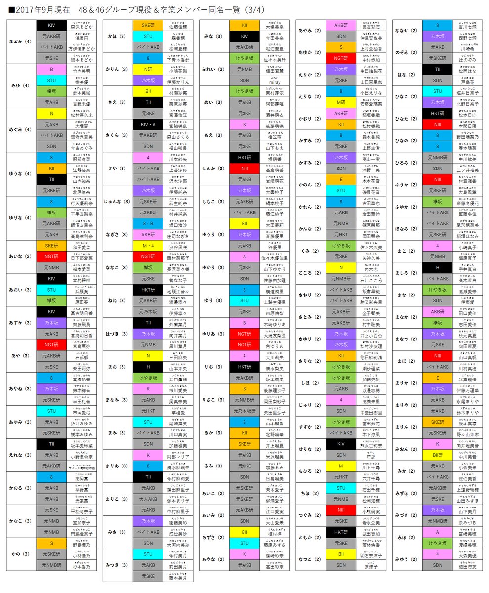 歴代48＆46メンバー名前リスト③