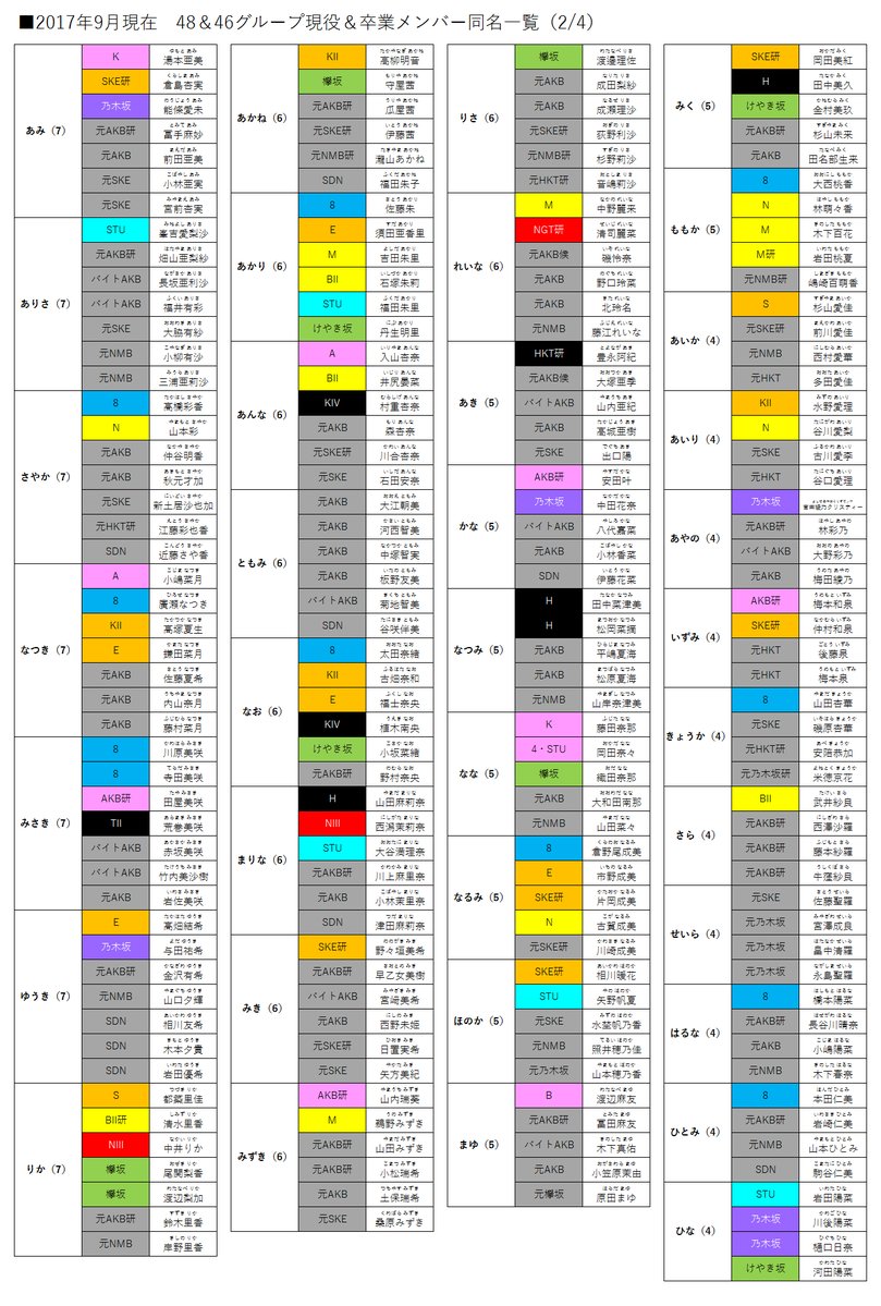 歴代48＆46メンバー名前リスト②