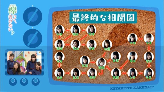 欅坂46メンバー仲良いランキングtop10 最新版 Aikru アイクル かわいい女の子の情報まとめサイト